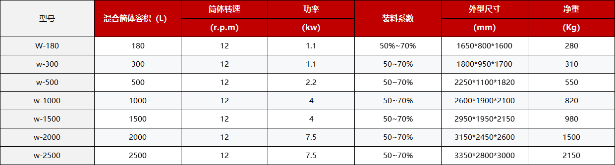 尊龙凯时·(中国区)人生就是搏!_首页7731