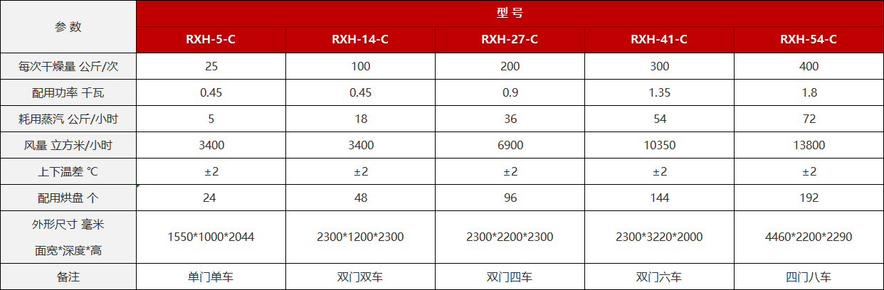 尊龙凯时·(中国区)人生就是搏!_产品4718