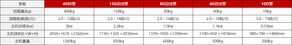 尊龙凯时·(中国区)人生就是搏!_活动1258