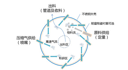 尊龙凯时·(中国区)人生就是搏!_活动9297