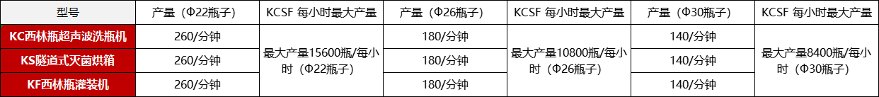 尊龙凯时·(中国区)人生就是搏!_项目2288