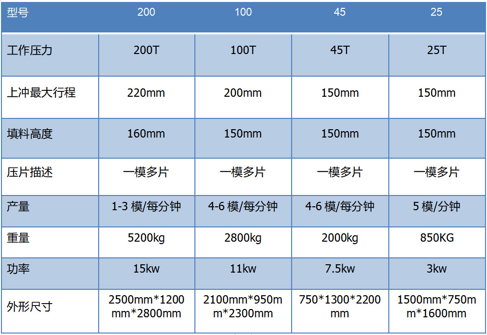 尊龙凯时·(中国区)人生就是搏!_公司3485