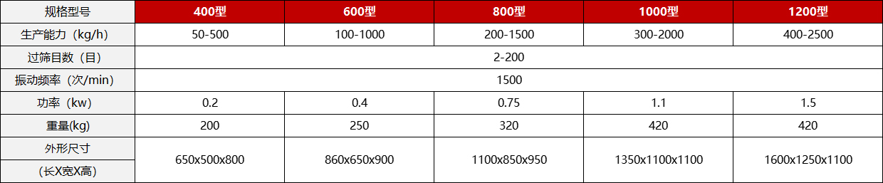 尊龙凯时·(中国区)人生就是搏!_产品7135